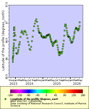 [The graph you specified. Please be patient.]